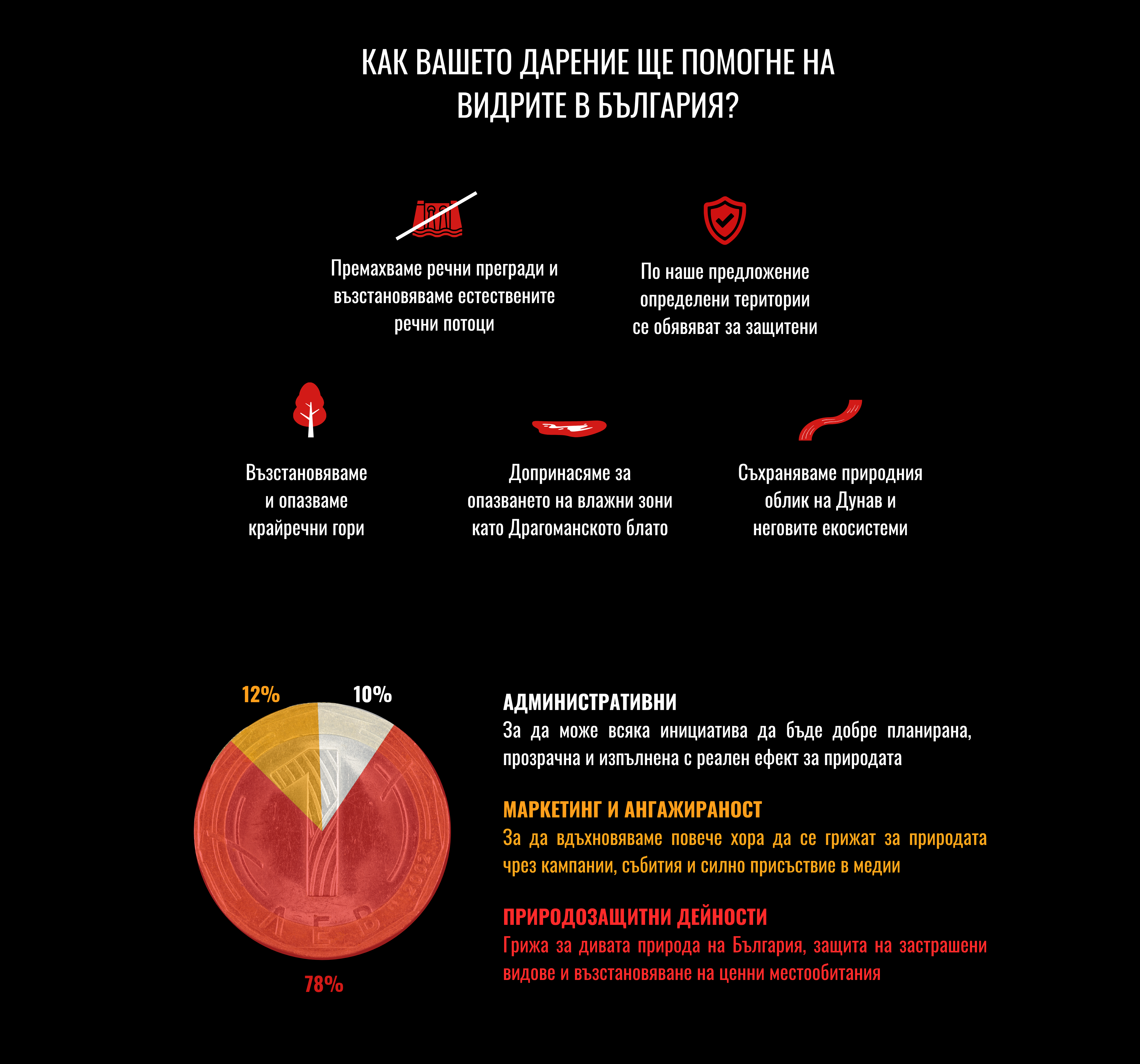 cfr page how your donation will help