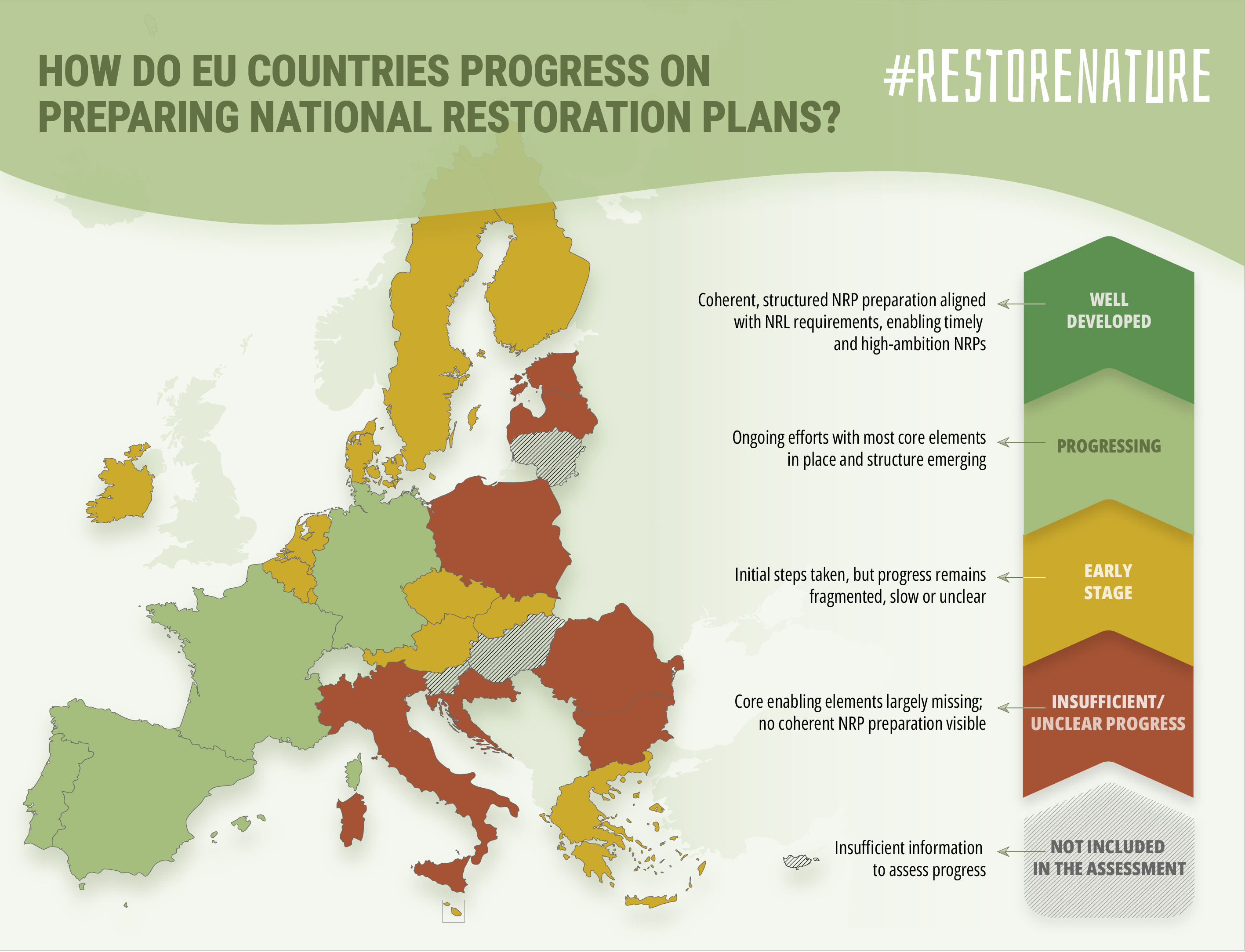 Nature restoration takes off: mid-term assessment of National ...